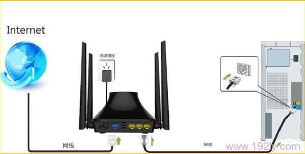 ڴ(Tenda)E882·Զȡ(DHCP)