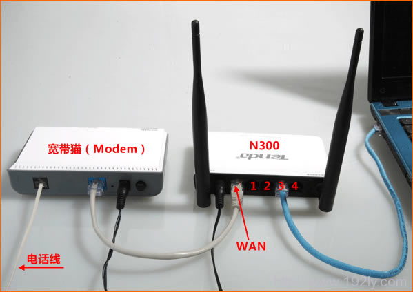 ڴ(Tenda)N300·ADSL