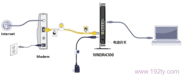 (NETGEAR)WNDR4300·