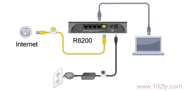 (NETGEAR)R6220 V1/V2·