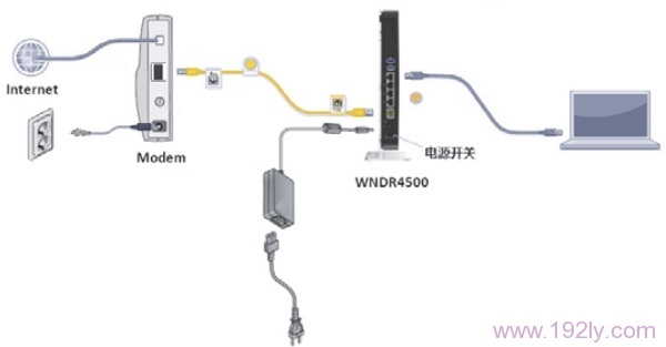 (NETGEAR)WNDR4500·