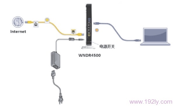 (NETGEAR)WNDR4500·