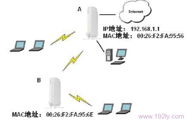 (NETGEAR)·м_Ž