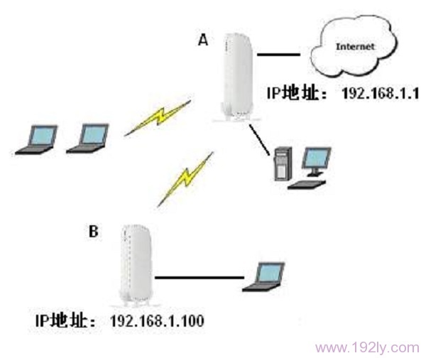 网件(NETGEAR)路由器无线中继设置_无线桥接设置