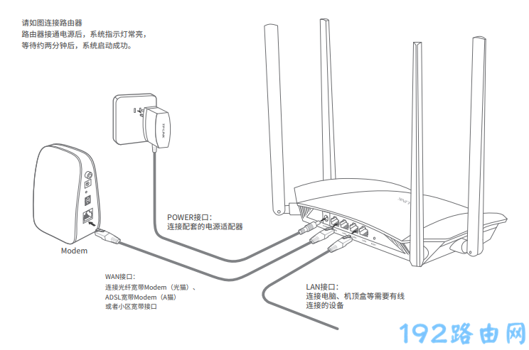 迅捷FAC1200R路由器如何用手机设置？