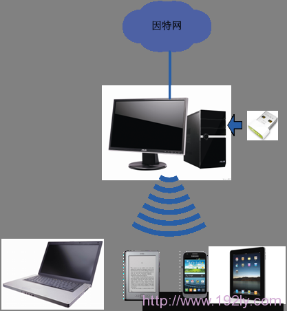 FastѸWiFi S3ð취