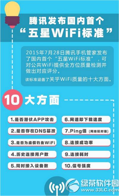 5wifiʲô 5wifi淶