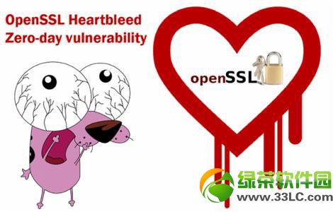 openssl©飺opensslشȫ©ع