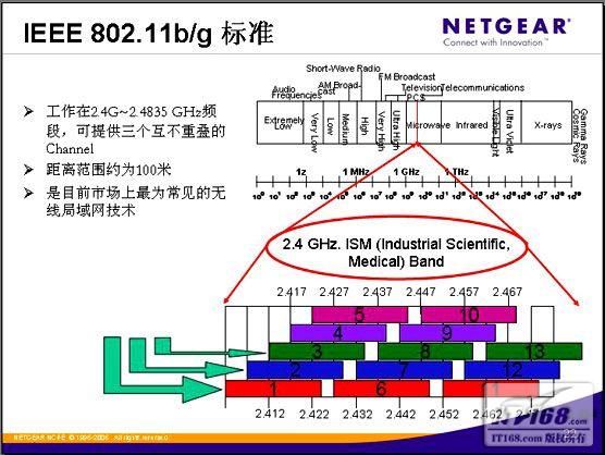 ߾IEEE 802.11