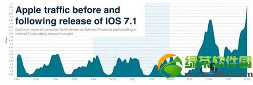 ios7.1ԽѰװ/Ϸͼʹý̳