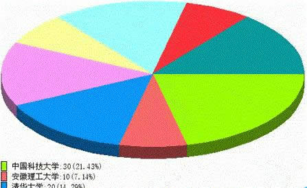 WinXPΰװApache+MySQL+PHP