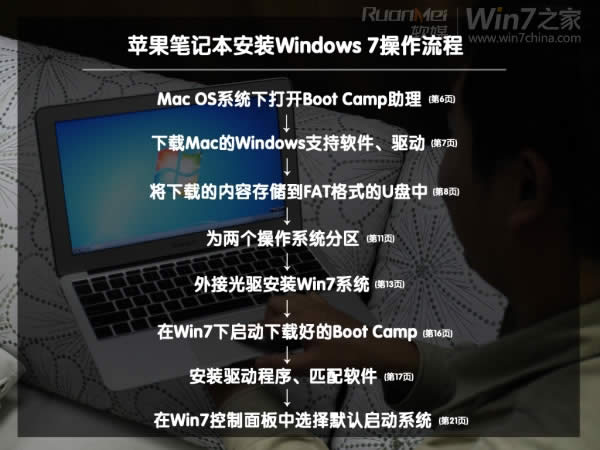 ƻMacbook AirװWin7(˫ϵͳ)ͼϸ