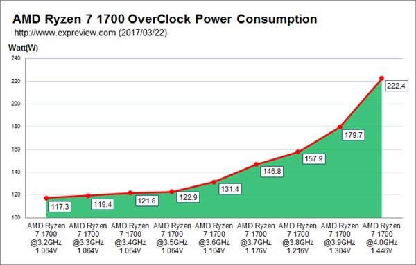 AMD Ryzen7 1700Ƶ