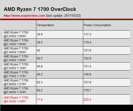 AMD Ryzen7 1700Ƶ