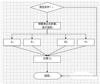 wps״ͼİ취