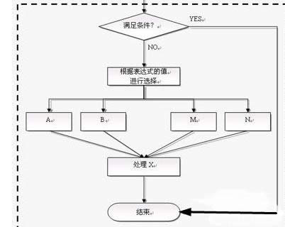 wps״ͼİ취