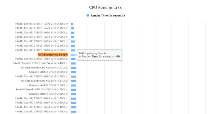 AMD ZenES°ֶܷ٣