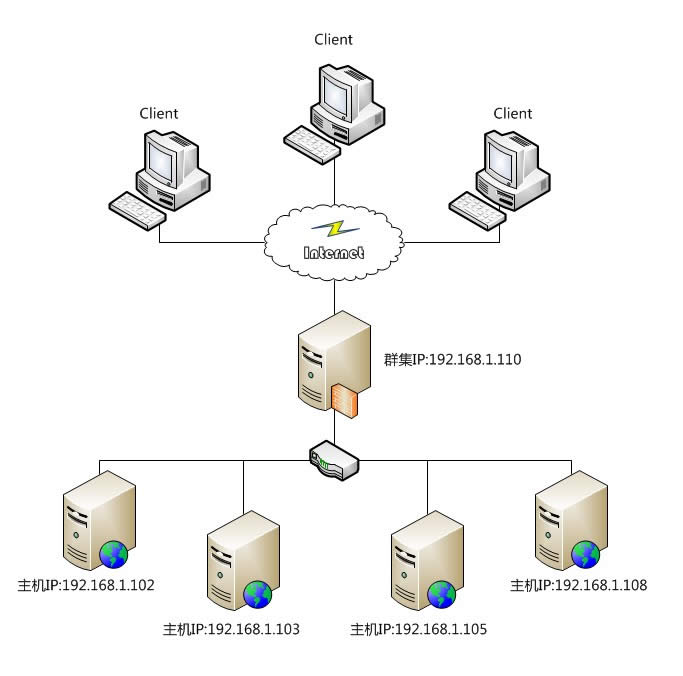 Windows Server 2008 R2 ƽⰲװûƪ