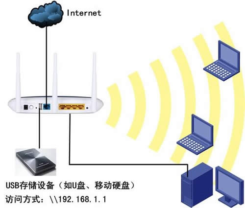 TP-Link·USB繲ͼϸ̳