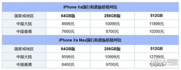 iPhone XS Max ۰֧˫ iPhone XS Max۰Ƚ