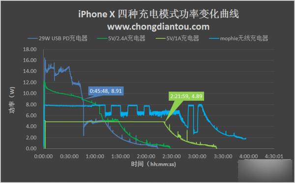 iPhone X iPhone X4ֳ緽ʽȽ