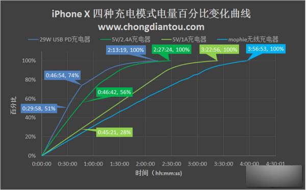 iPhone X iPhone X4ֳ緽ʽȽ