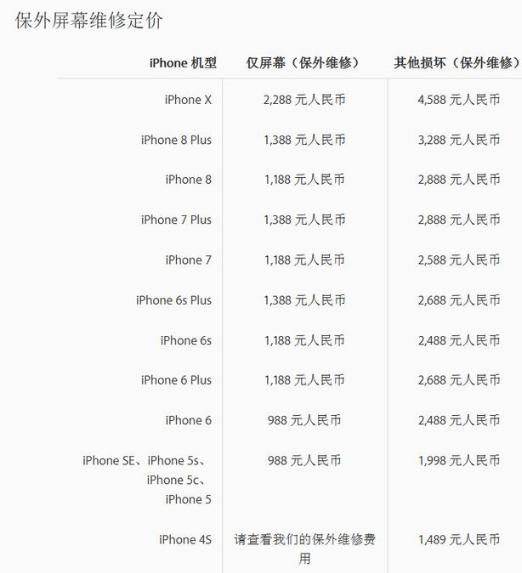 iphonexĻǮ iphonexά޼۸