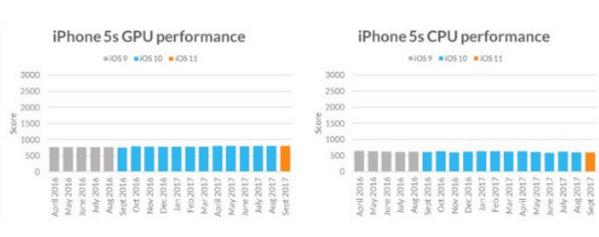 iphone5s/6/6sios11 iphone5s/6/6sios11