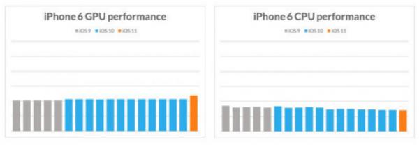 iphone5s/6/6sios11 iphone5s/6/6sios11