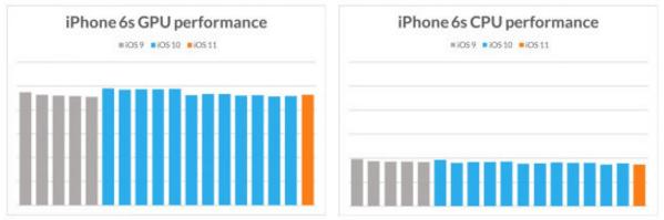 iphone5s/6/6sios11 iphone5s/6/6sios11