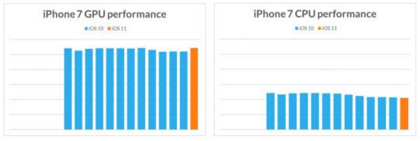 iphone5s/6/6sios11 iphone5s/6/6sios11