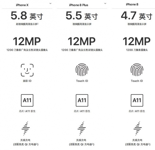 iphone x iphone xiphone 8 iphone 8plusȽ