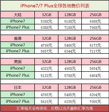 iPhone7Ԥȫ iPhone7Ծɻ