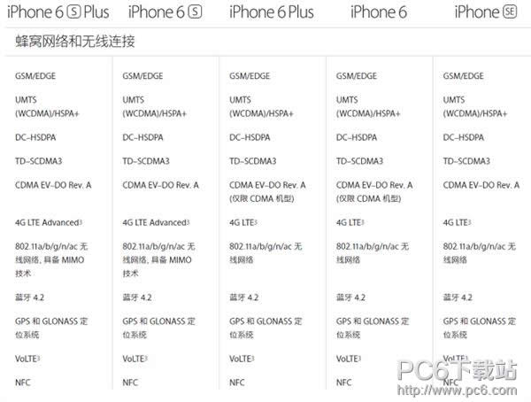 iPhoneSE6/6sһ iPhoneSE6/6sѡ