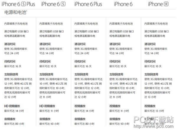 iPhoneSE6/6sһ iPhoneSE6/6sѡ