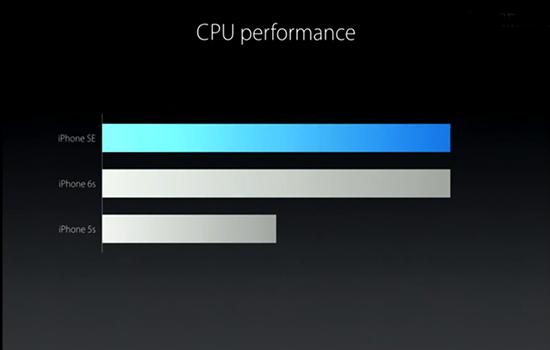 iphone seiphone5sһ iphone seiphone5sɶ