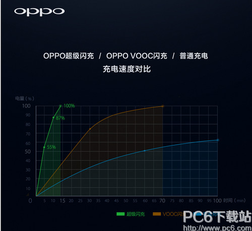 oppo r9г oppo r9Ƿг