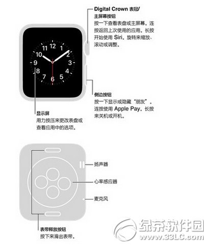 apple watchɽܣƻԶѡֱapple watch