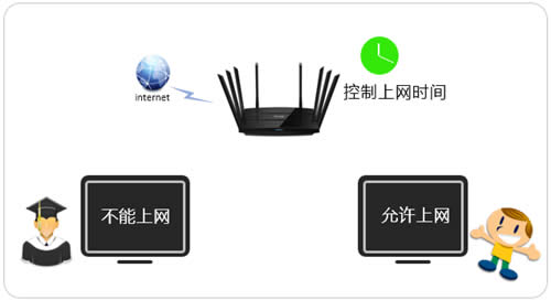 TP-Link TL-WTR9200 ·ʱ÷ ·