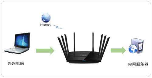 TP-Link TL-WTR9200 ·ͼʹý̳ ·