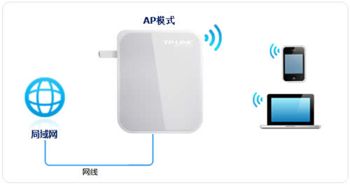 TP-Link TL-WR720N V3 mini·APģʽͼʹý̳ ·