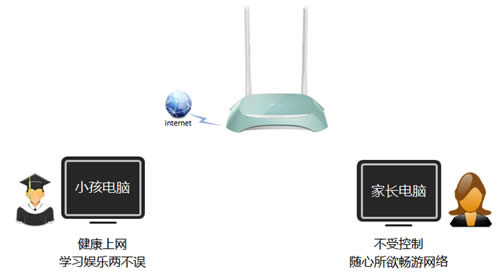 TP-Link TL-WR845N ·ҳͼʹý̳ ·