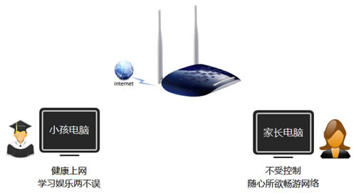 TP-Link TL-WR1041N ·ҳƹܿСΪͼʹý̳ ·