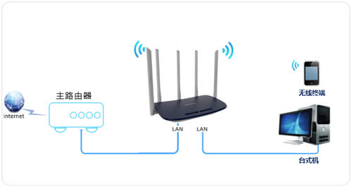 TP-Link TL-WDR6600 ·ӳ˵ ·