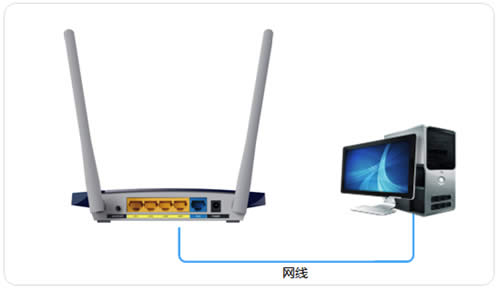 TP-Link TL-WDR1100 ·߽ʹ ·