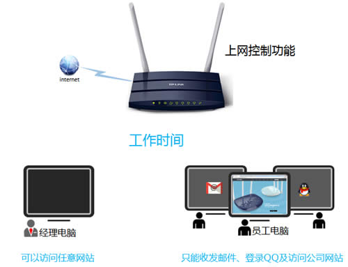 TP-Link TL-WDR1100 ·ƹܿȨ÷ ·