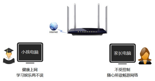 TP-Link TL-WDR3320 ·ҳƹܿСΪ ·