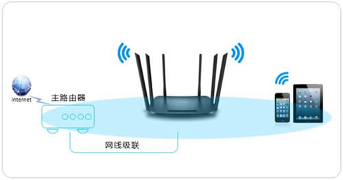 TP-Link TL-WDR7300 ·ʹͼʹý̳ ·