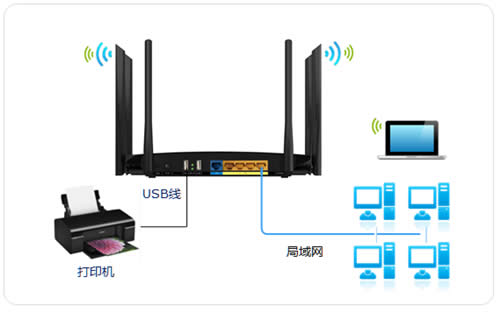 TP-Link TL-WDR7500 V2 ·ӡ˵ ·