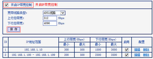 TP-Link TL-WR746N ·IPƼɷ ·